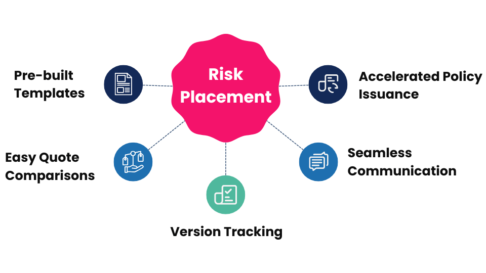 Agiliux Digital Insurance Broking - Risk Placement Agiliux Digital Insurance Broking - Risk Placement